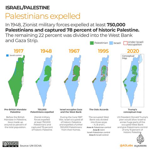 israel palestine map over time